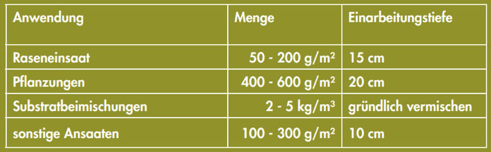 Beneficios con HUMINSORB